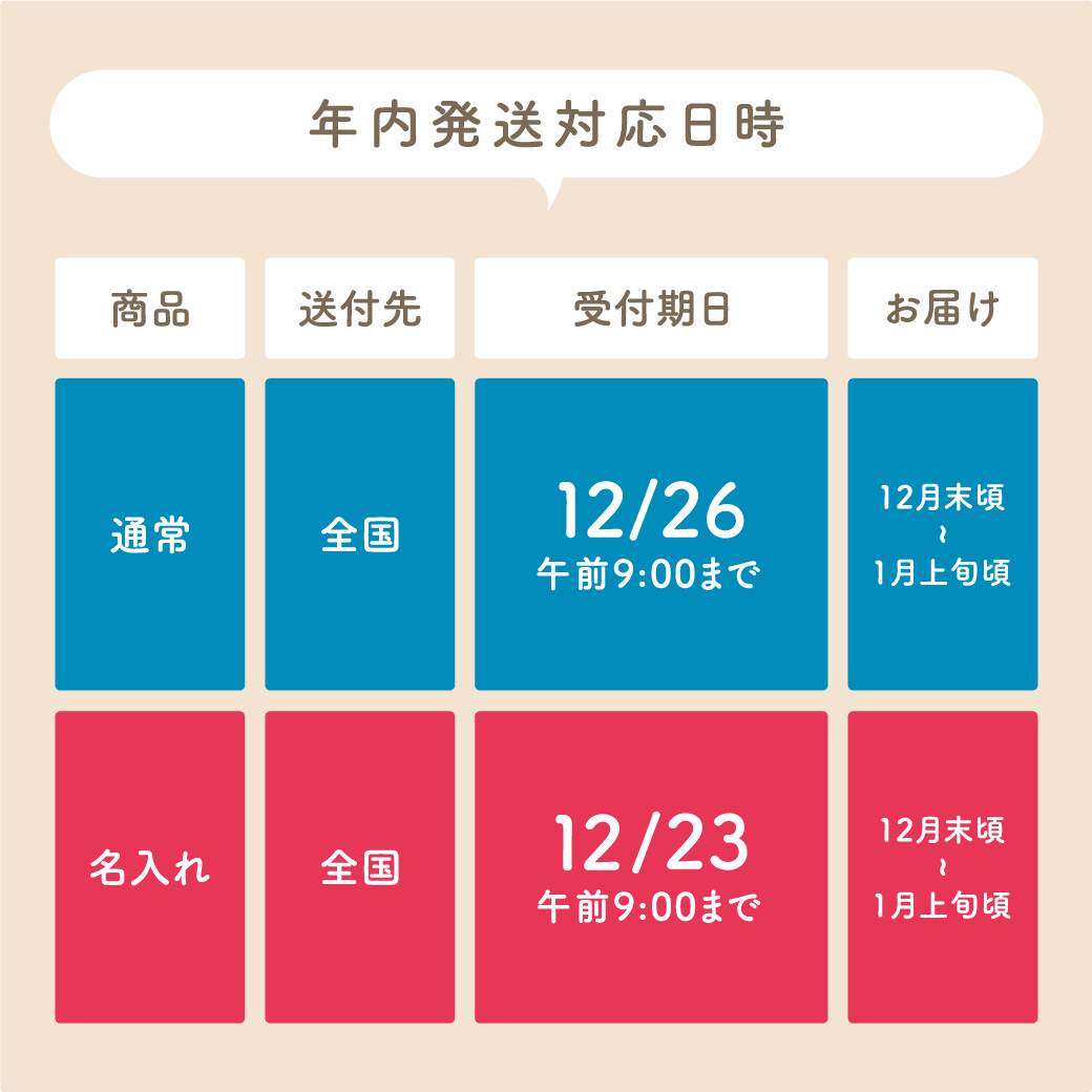 クリスマス・年末年始の配送について