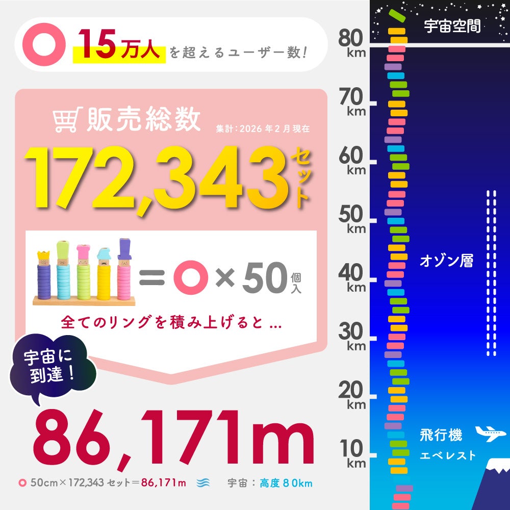 はじめてのつみき RING10（リングテン） | ウッディプッディ